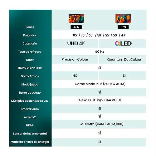 Televisor Hisense 43A6N 4K Ultra HD